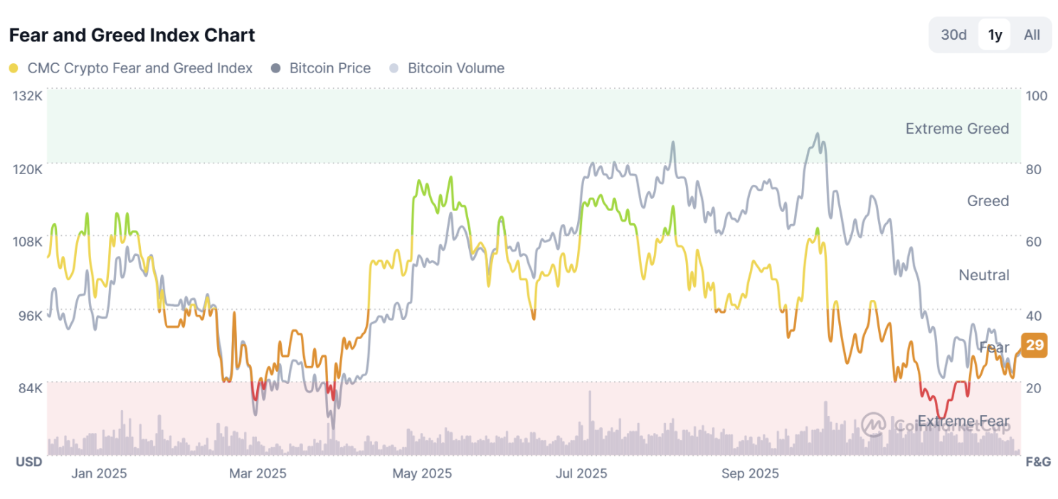 ビットコインは方向性を選択しようとしていますか? 2026 年の BTC 市場に関するアナリストの予測を見てみましょう