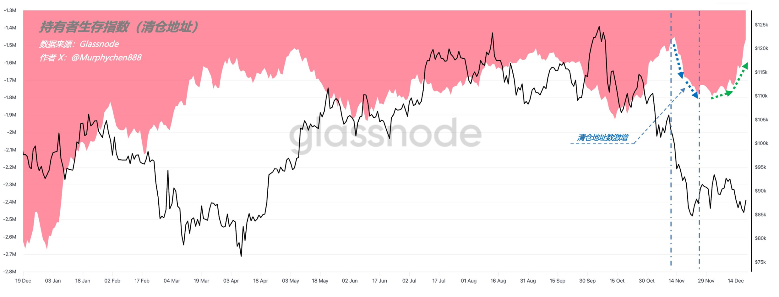 ビットコインは方向性を選択しようとしていますか? 2026 年の BTC 価格に関するアナリストの予測を見てみましょう