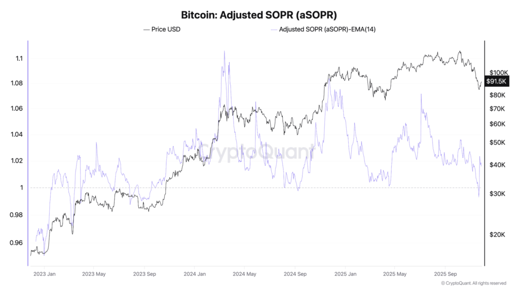 Bitfinex Alpha #183》BTC 底値シグナルが出現