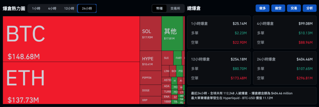 先週、ビットコインは 94,000 ドル上昇し、イーサリアムは 3,200 ドルを超え、仮想通貨 ETF には 11 億ドルの純流入が見られました。機関がチームに復帰